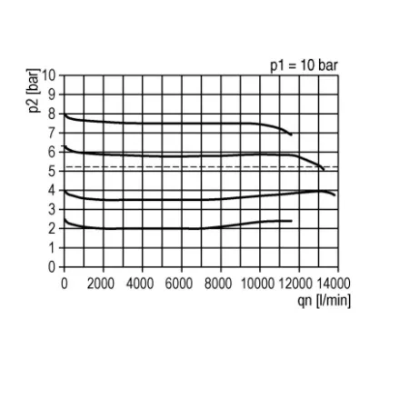 Filtroreduktor FUTURA G 1 cal, regulacja 0,5-16 bar, max 16 bar